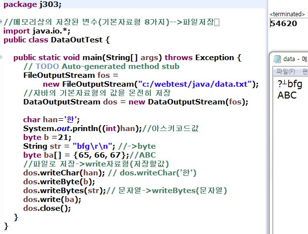 DataOutTest